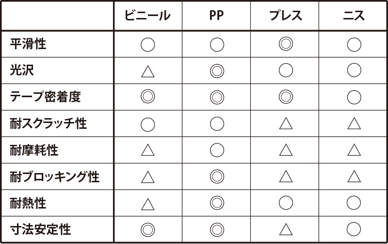 表面加工のバリエーション